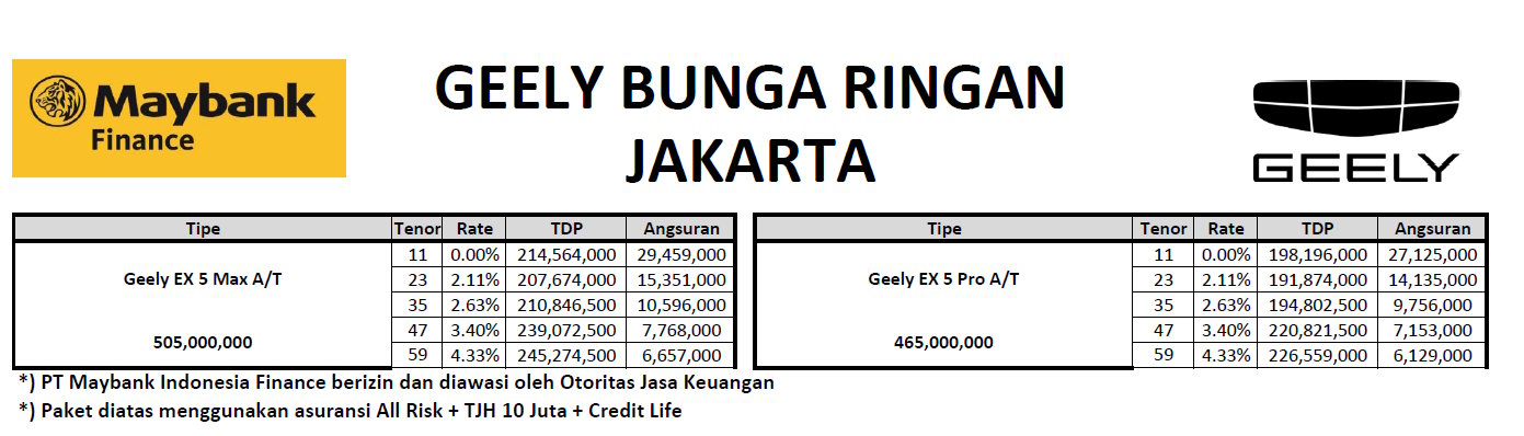 Paket Geely Bunga 0% JKT